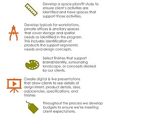 Services3